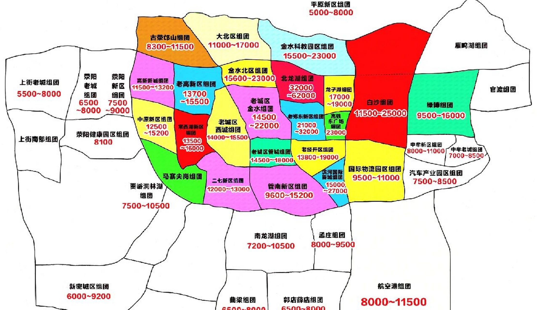 2022普通人郑州买房,26板块简评及房价区间 2022普通人郑州买房,26个