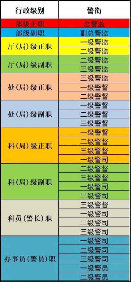 警察职务职级警衔晋升指南