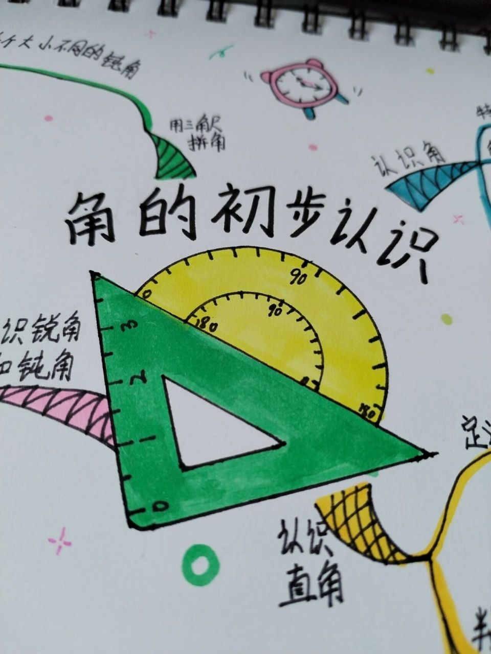 二年级数学上册第三单元思维导图 角的初步认识