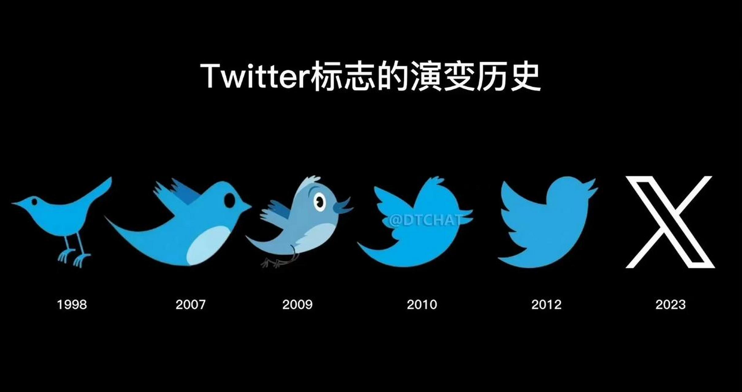 推特标志的演变历史!