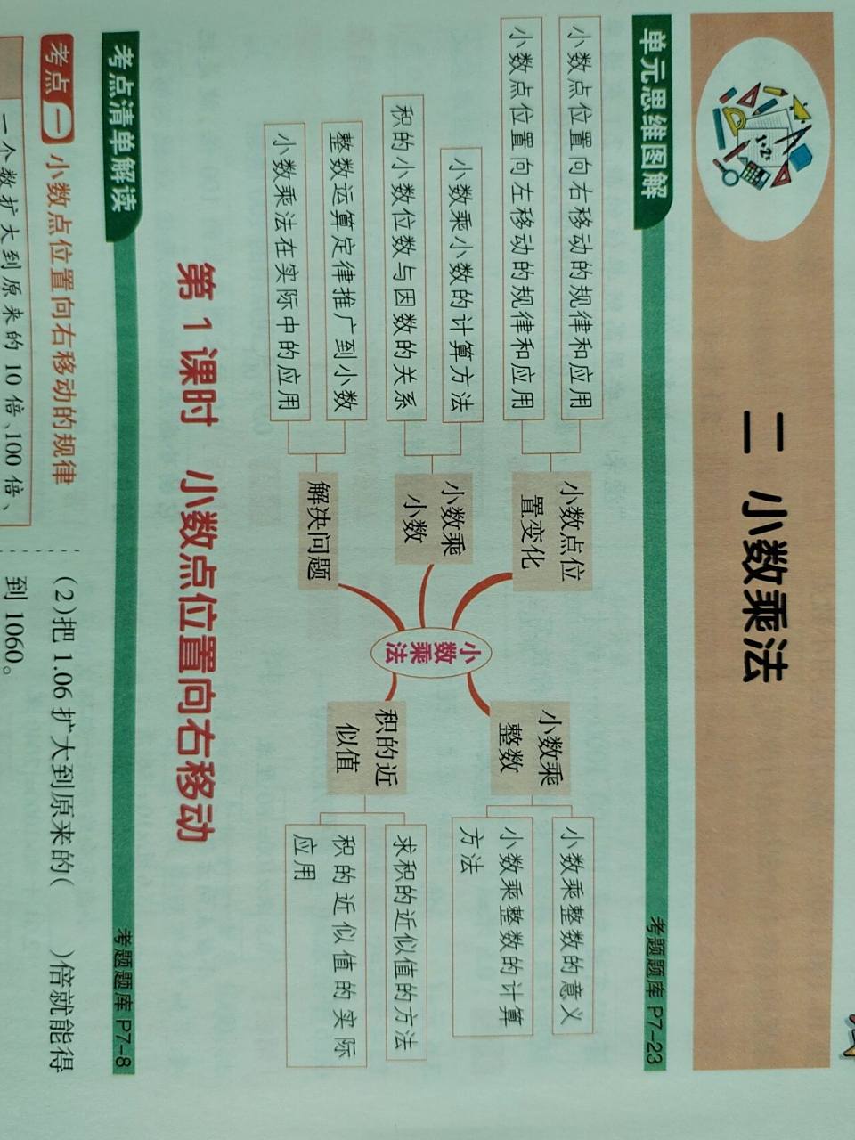 小数乘法思维导图及内容梳理和小数除法思维 小数乘法思维导图及内容