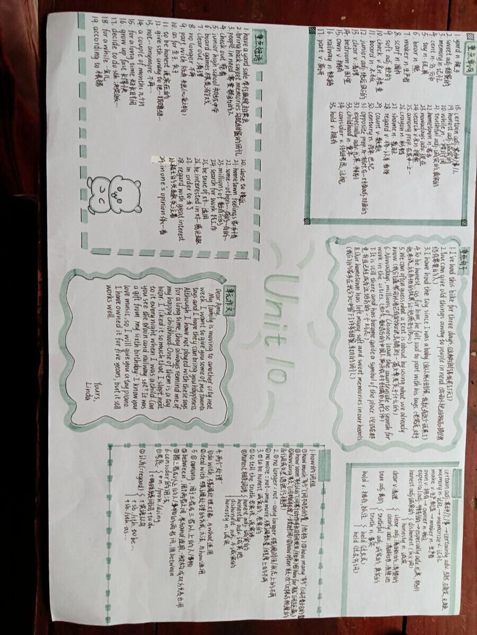 英语思维导图八年级下册第十单元