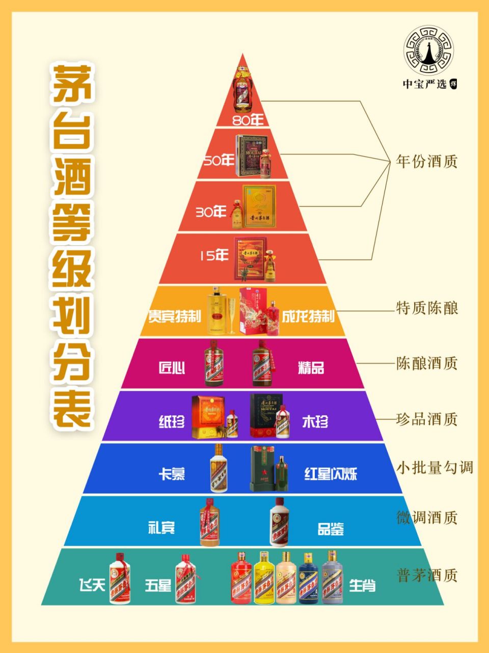 尧香酒等级和价格图图片