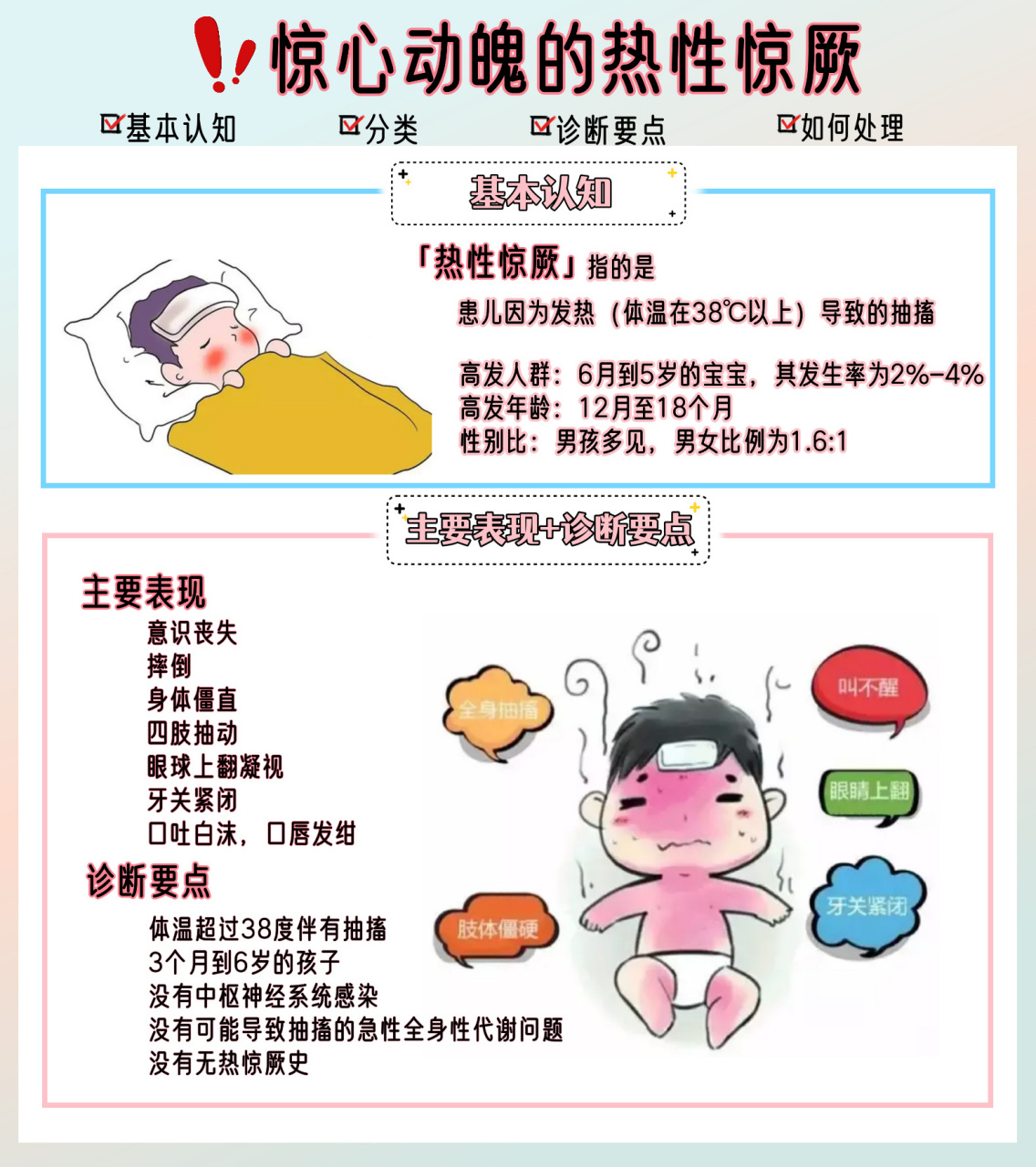 7215关于儿童高热惊厥爸妈应该知道的6件事7215 96定义 热