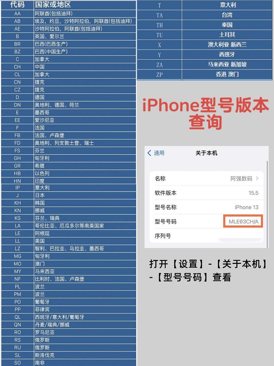 苹果国行机是什么意思(苹果国行机是什么意思啊)