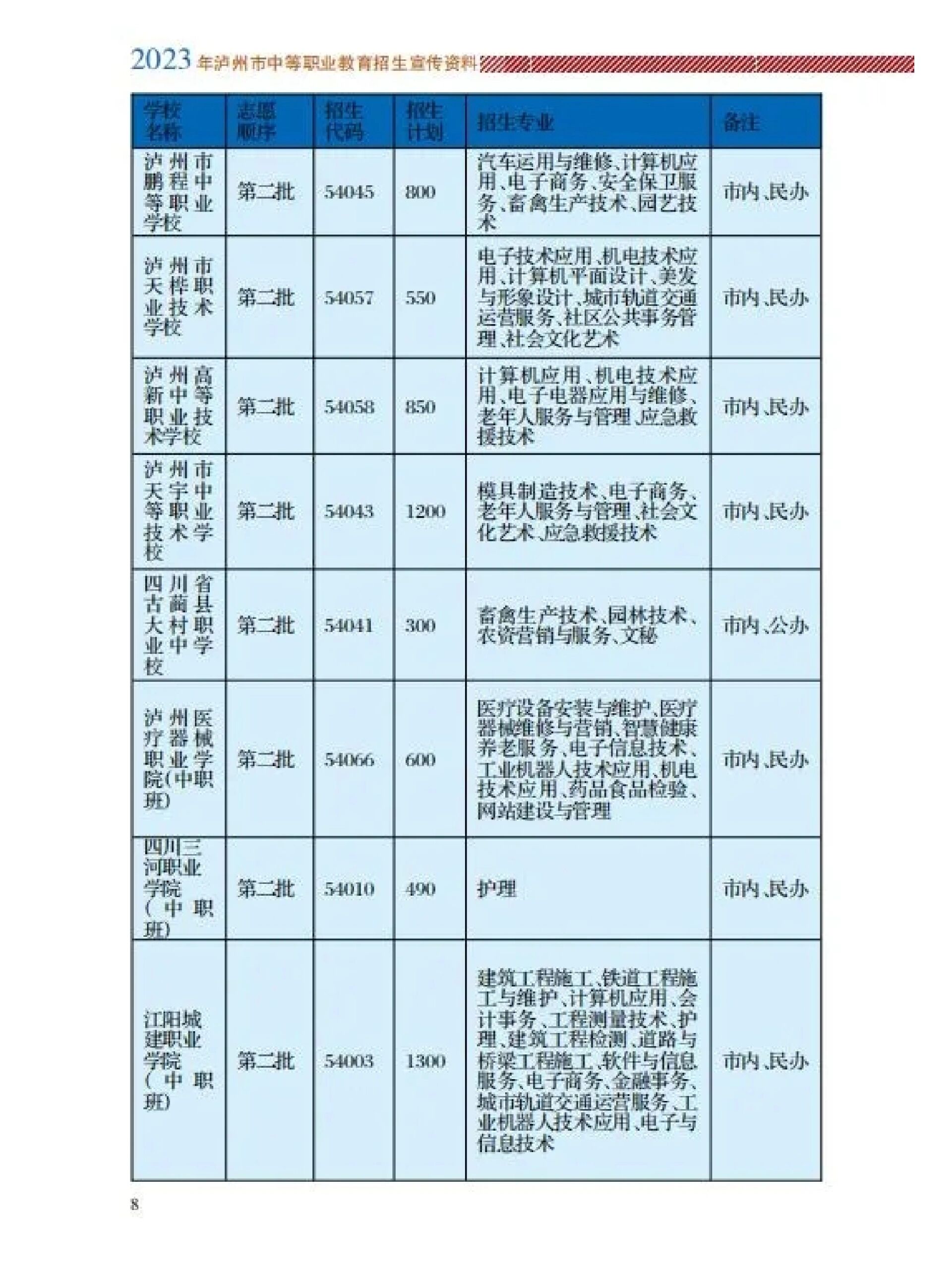 江阳职高招生简章图片