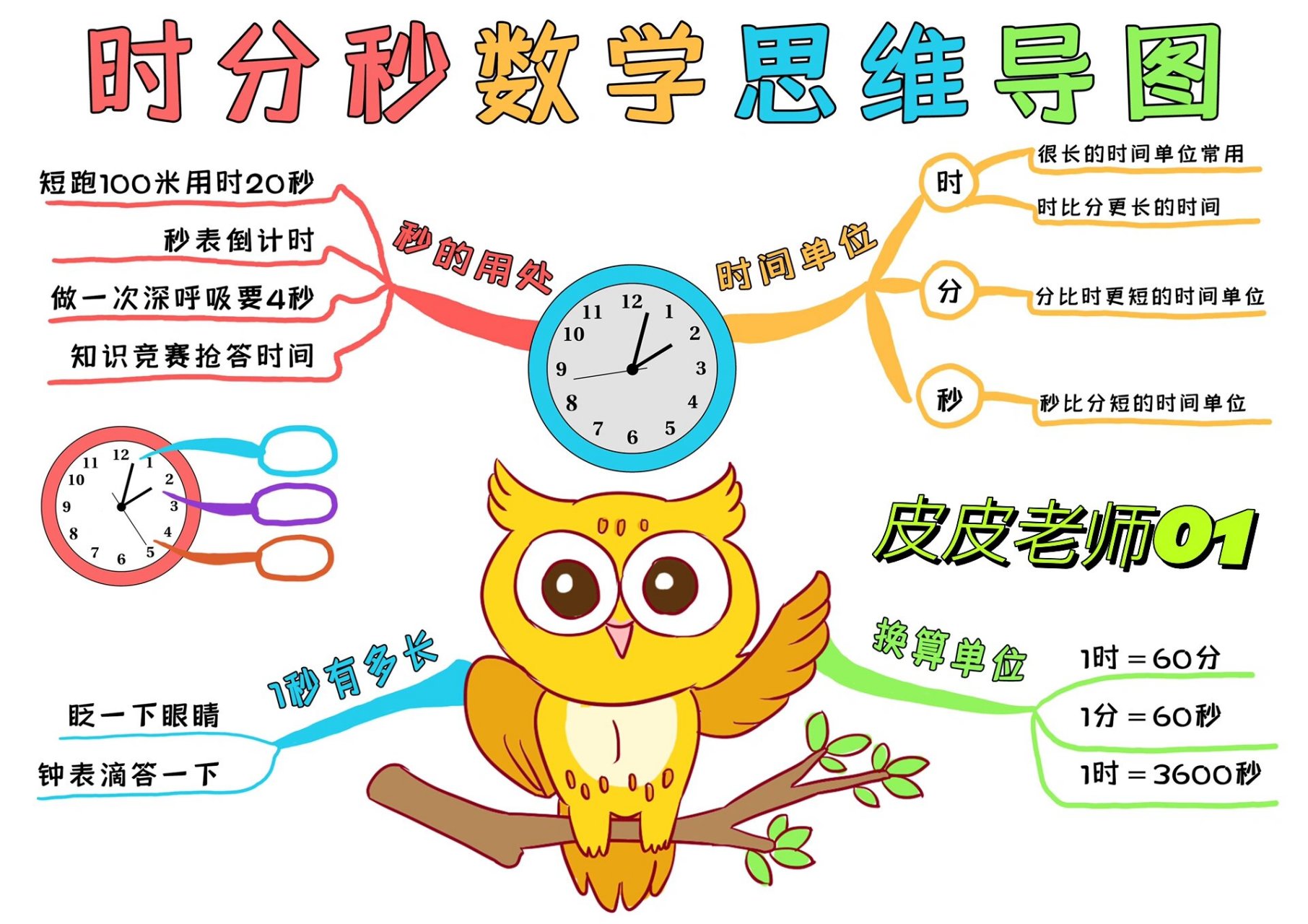 时分秒数学思维导图01三年级学生模板 