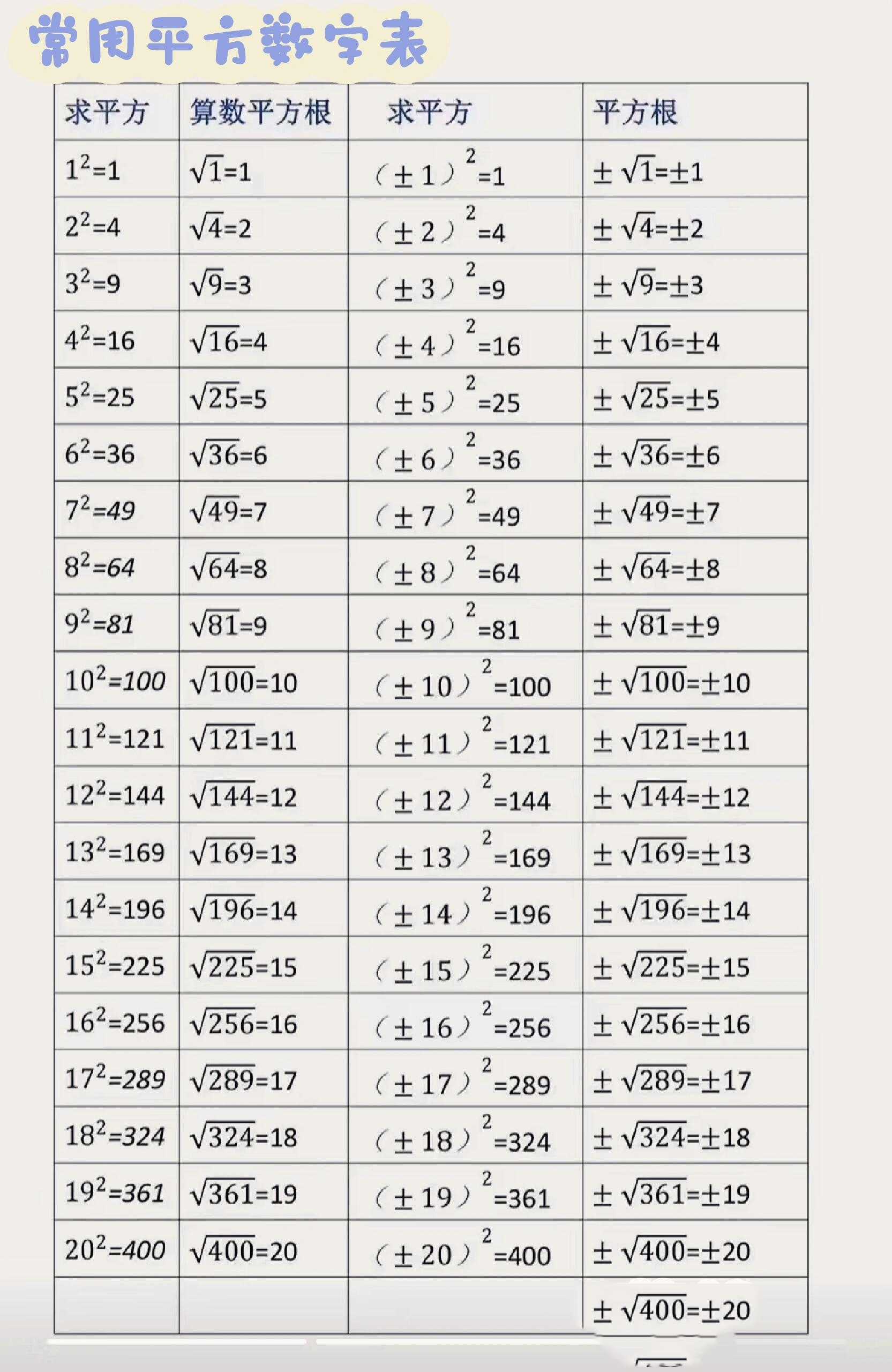 数学表