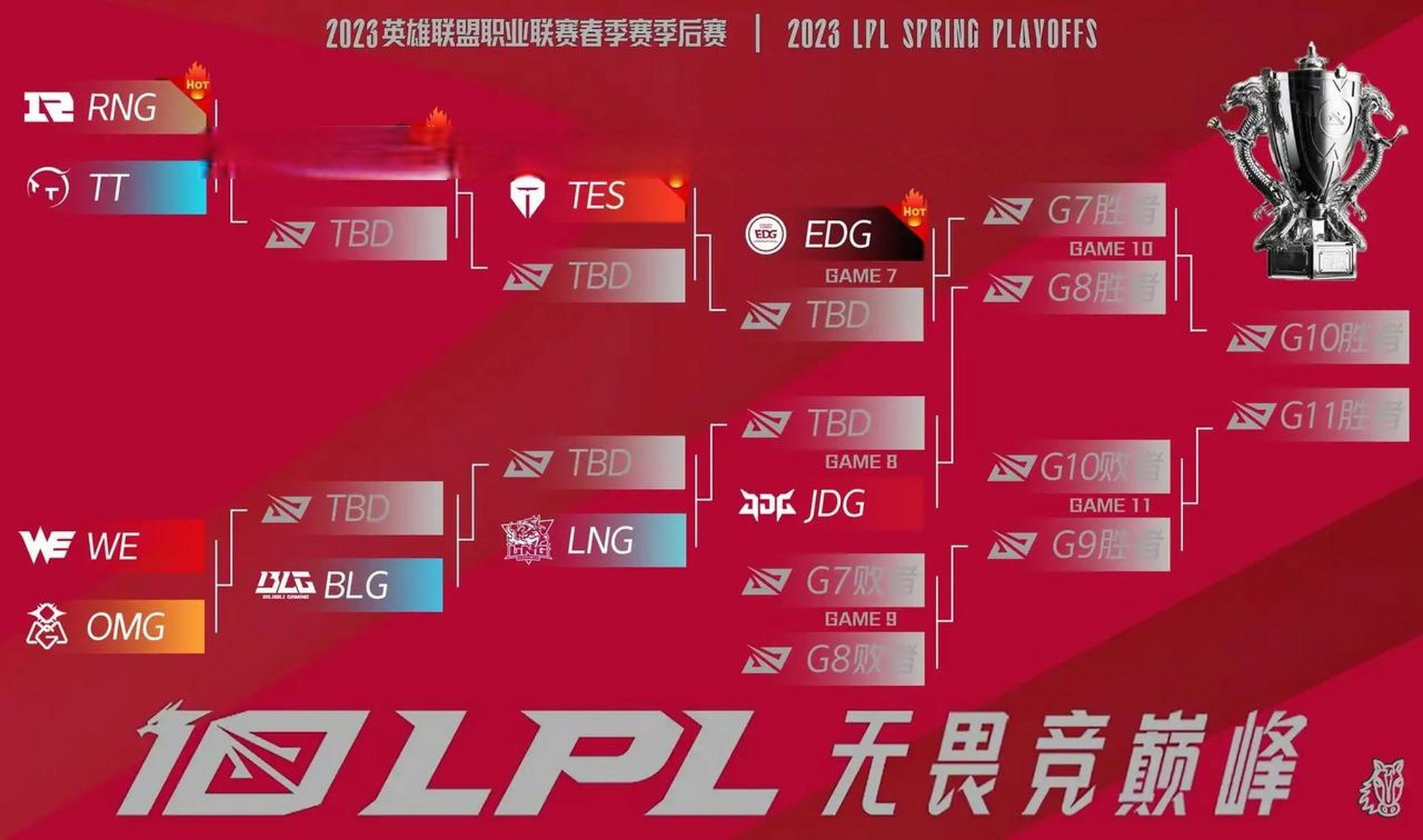 lpl季后赛赛程预览:edg和jdg获得复活甲,上半区主打一个流量,下半区很