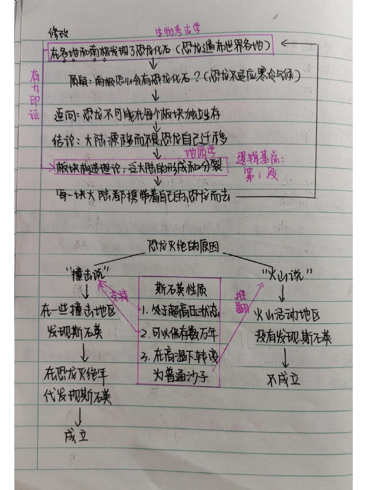 《阿西莫夫短文两篇》思维导图