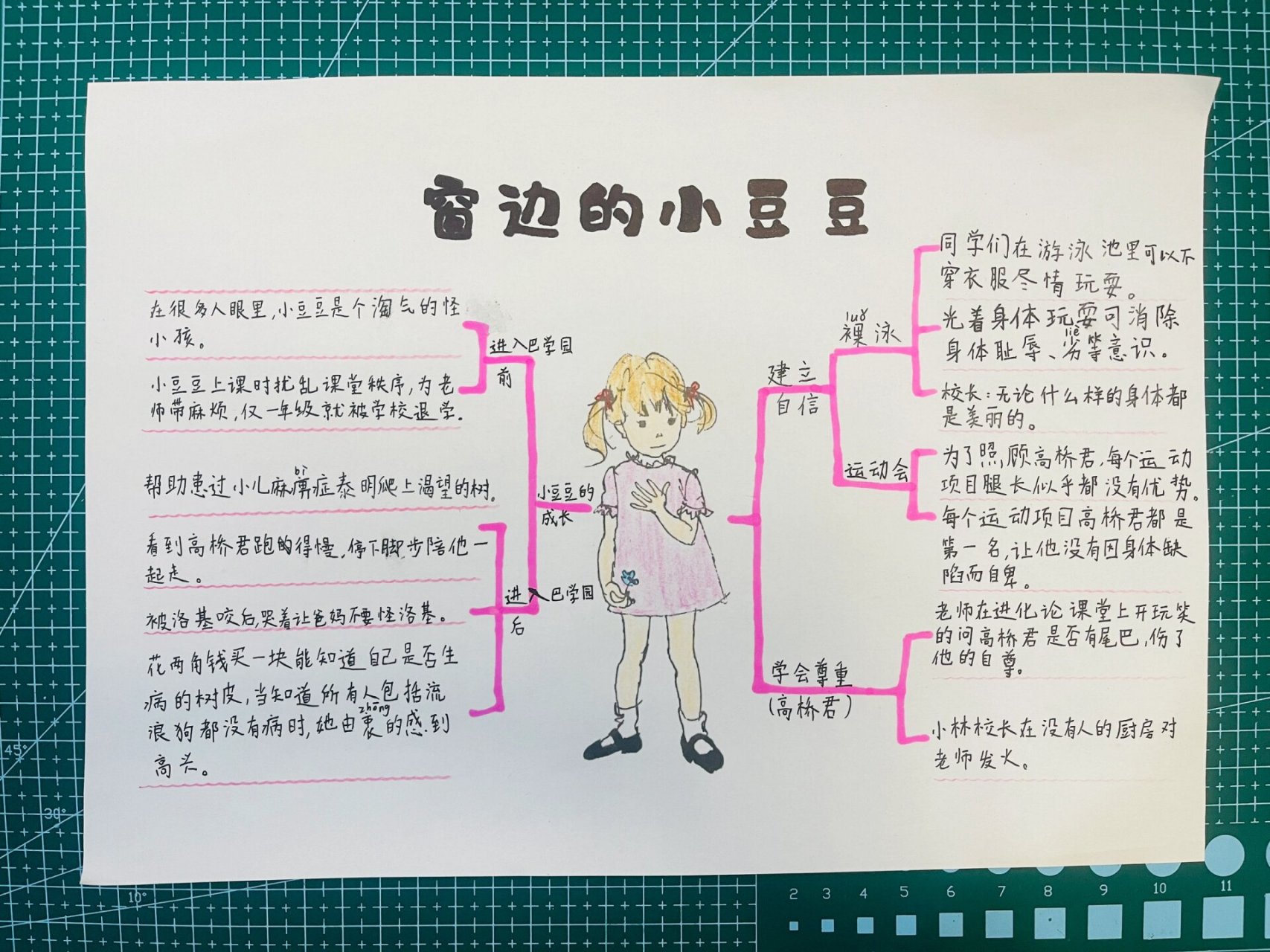 思维导图～窗边的小豆豆 #思维导图# #三年级语文# #窗边的小豆豆