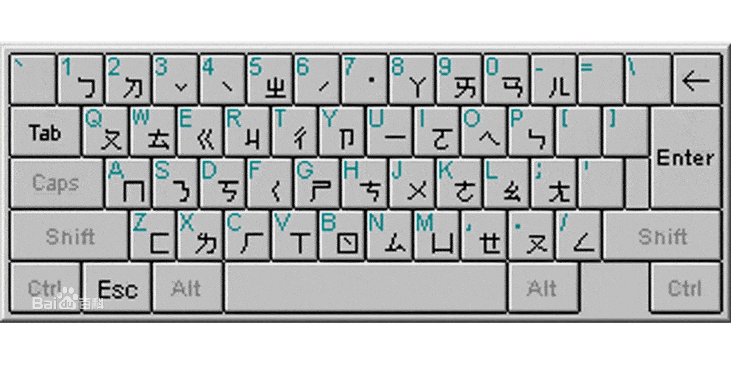 拼音生前原来是注音符号01 汉语注音符号(chinese zhuyin),简称汉语
