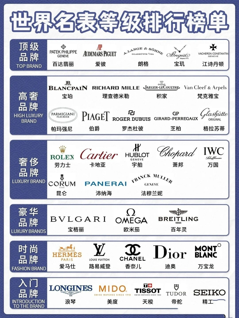 大牌手表等级梯度排行,你的爱表在几号位?