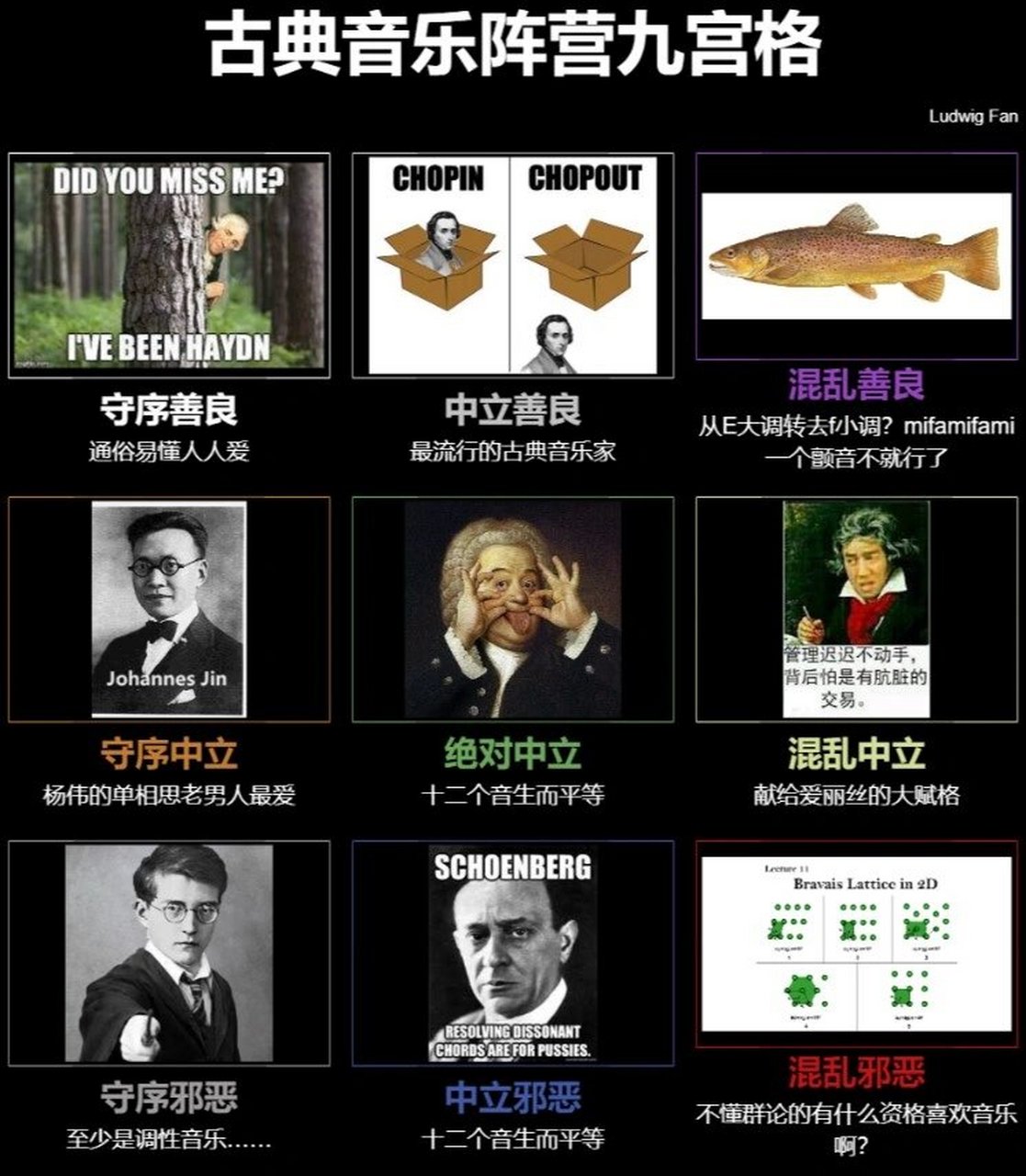 全是梗‖古典音乐家的阵营九宫格 把很久之前的一个创意拿出来做了梗