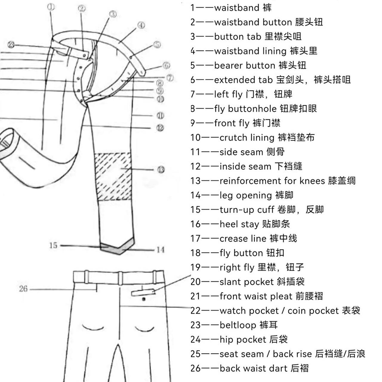 牛仔裤各部分名称工艺认知 #销售那些事