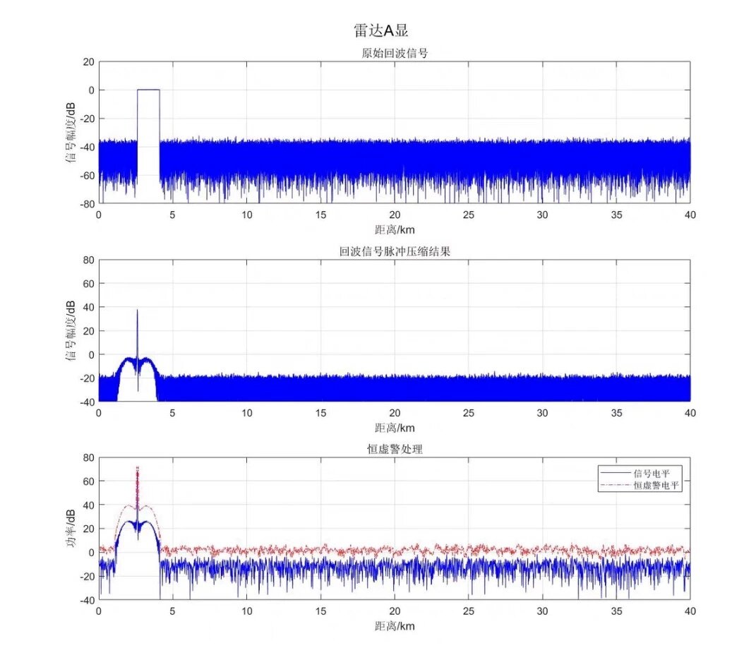 雷达信号处理matlab编程