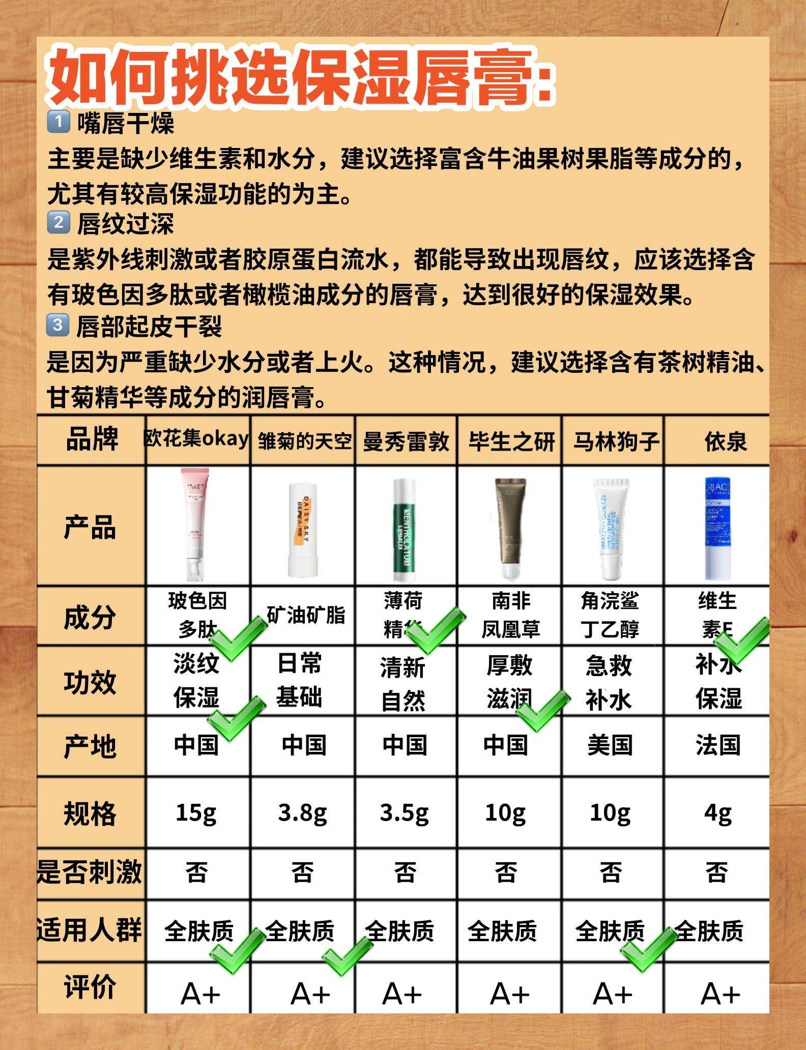 鳄鱼膏的使用方法图解图片