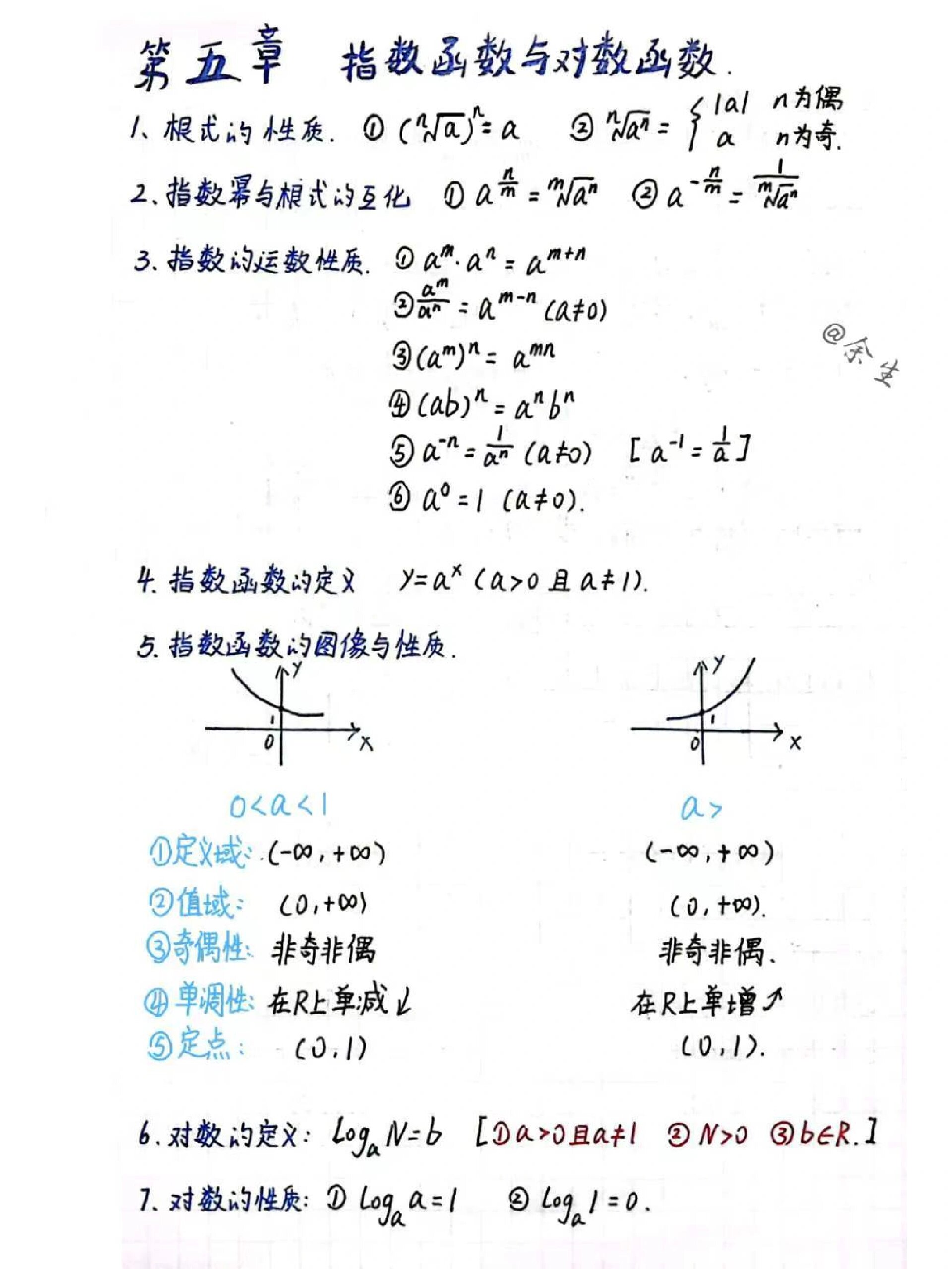 对数函数指数函数公式图片