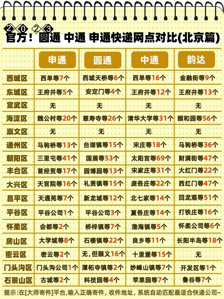 中国各大快递关系图图片