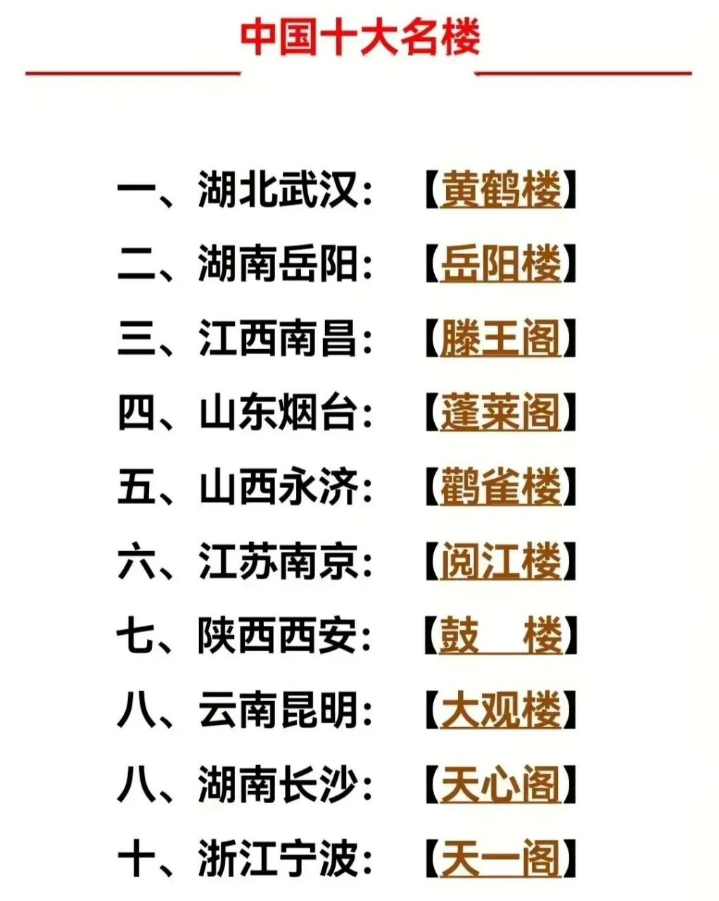 武汉景点排行：必游的十个胜地