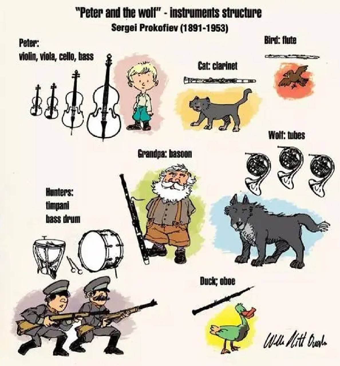 音乐鉴赏:交响童话剧——彼得与狼    《彼得与狼》是前苏联作曲家