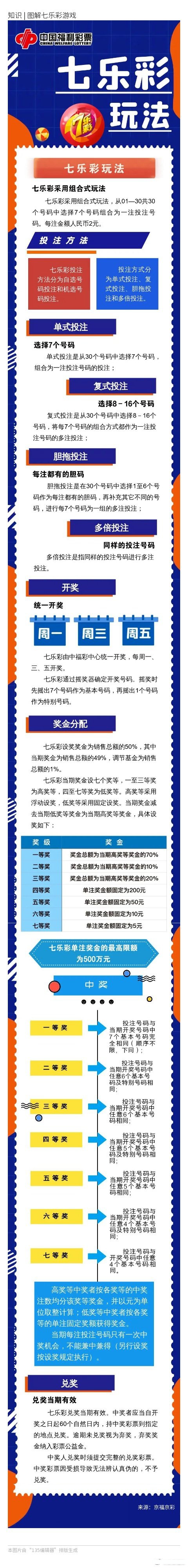 七乐彩游戏怎么玩?你都了解吗?[并不简单]