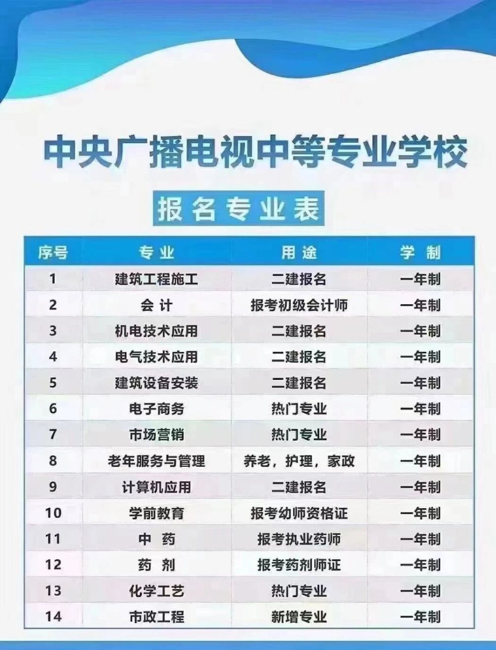 专业学校(一年制中专) 【67中央广播电视中等专业学校招生简章】