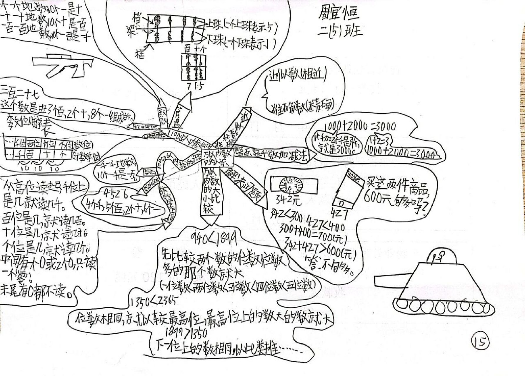 二下第七单元《万以内数的认识》思维导图2
