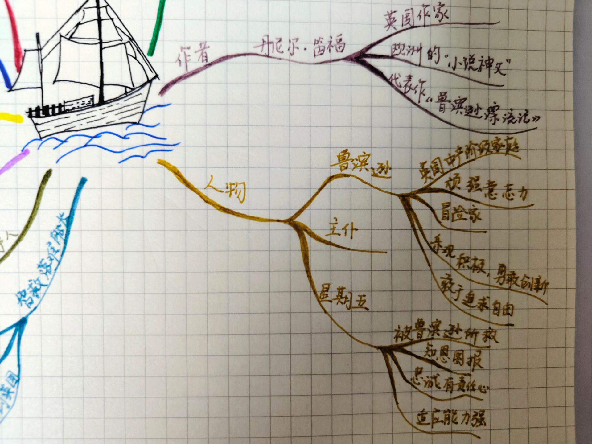 鲁兵逊漂流记思维图片