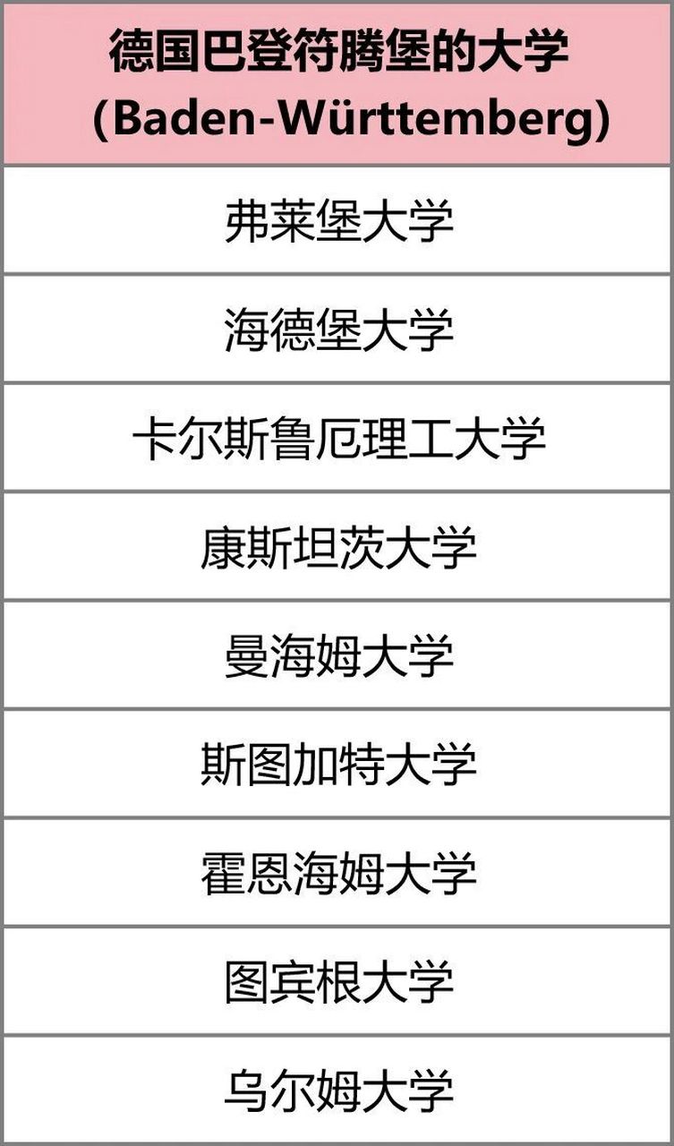 德国一年留学多少钱(加拿大宣布永久关闭中国)