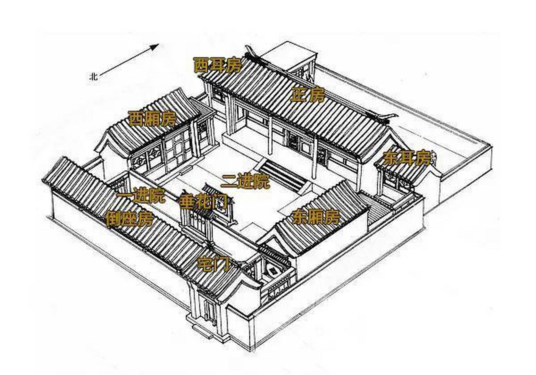 传统建筑四合院的倒座房 传统建筑四合院里的倒座房具有深厚的文化