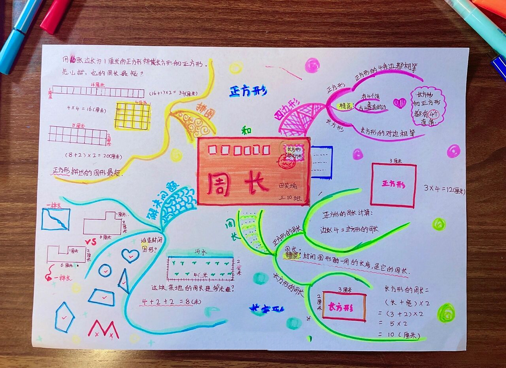 三年级上册数学思维导图/正方形和长方形 匆匆忙忙的画了一张第七单元