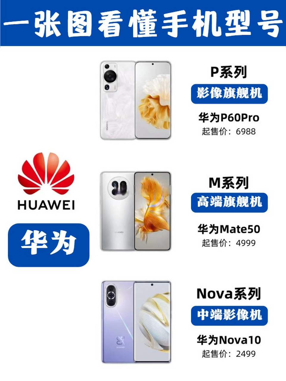 数码闲聊站# 每个品牌都能一张图看懂手机系列定位
