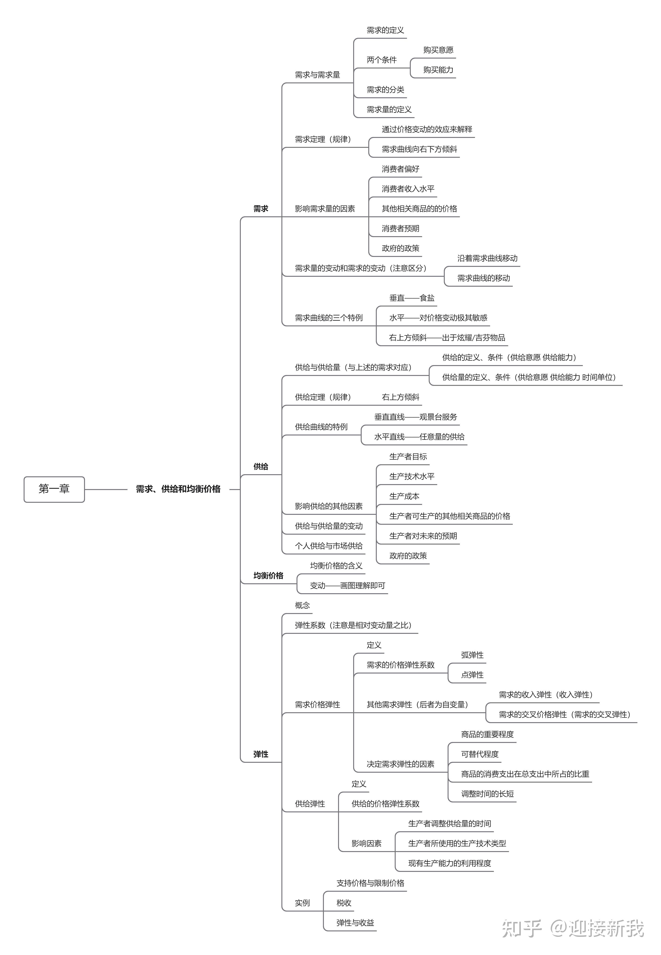 供需图微观经济图片