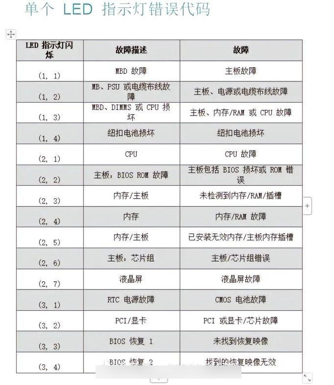 戴尔服务器红灯闪烁=戴尔服务器红灯闪烁怎么解决