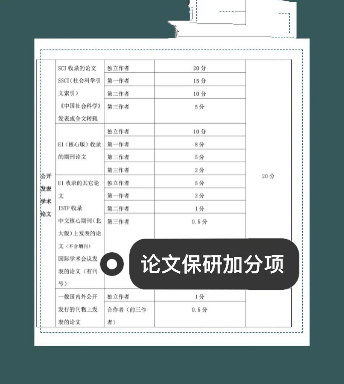 接上篇~~ 90四,1,專利專利分為三類:發明專利,實用新型專利,外觀