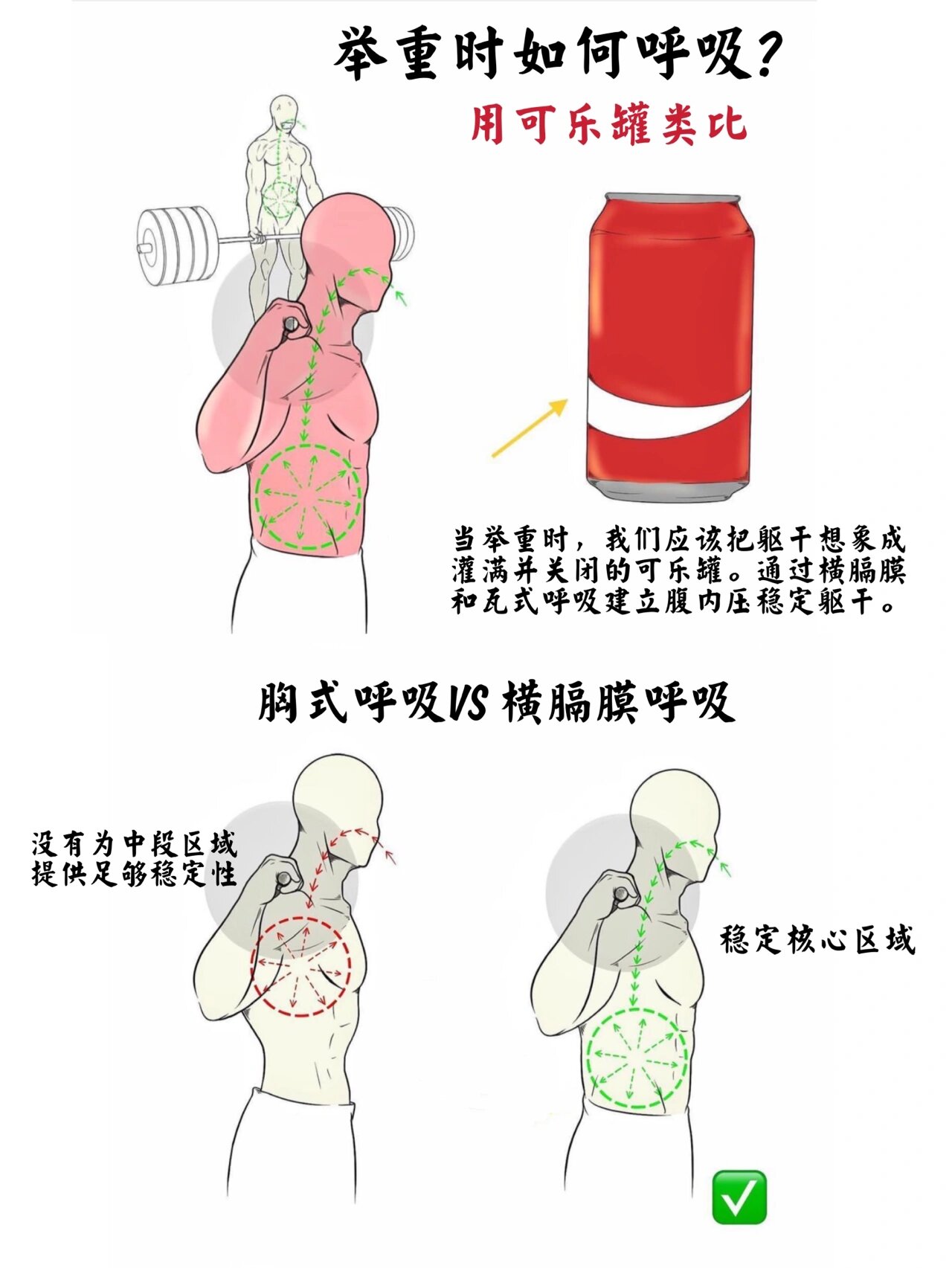 举重时如何呼吸?