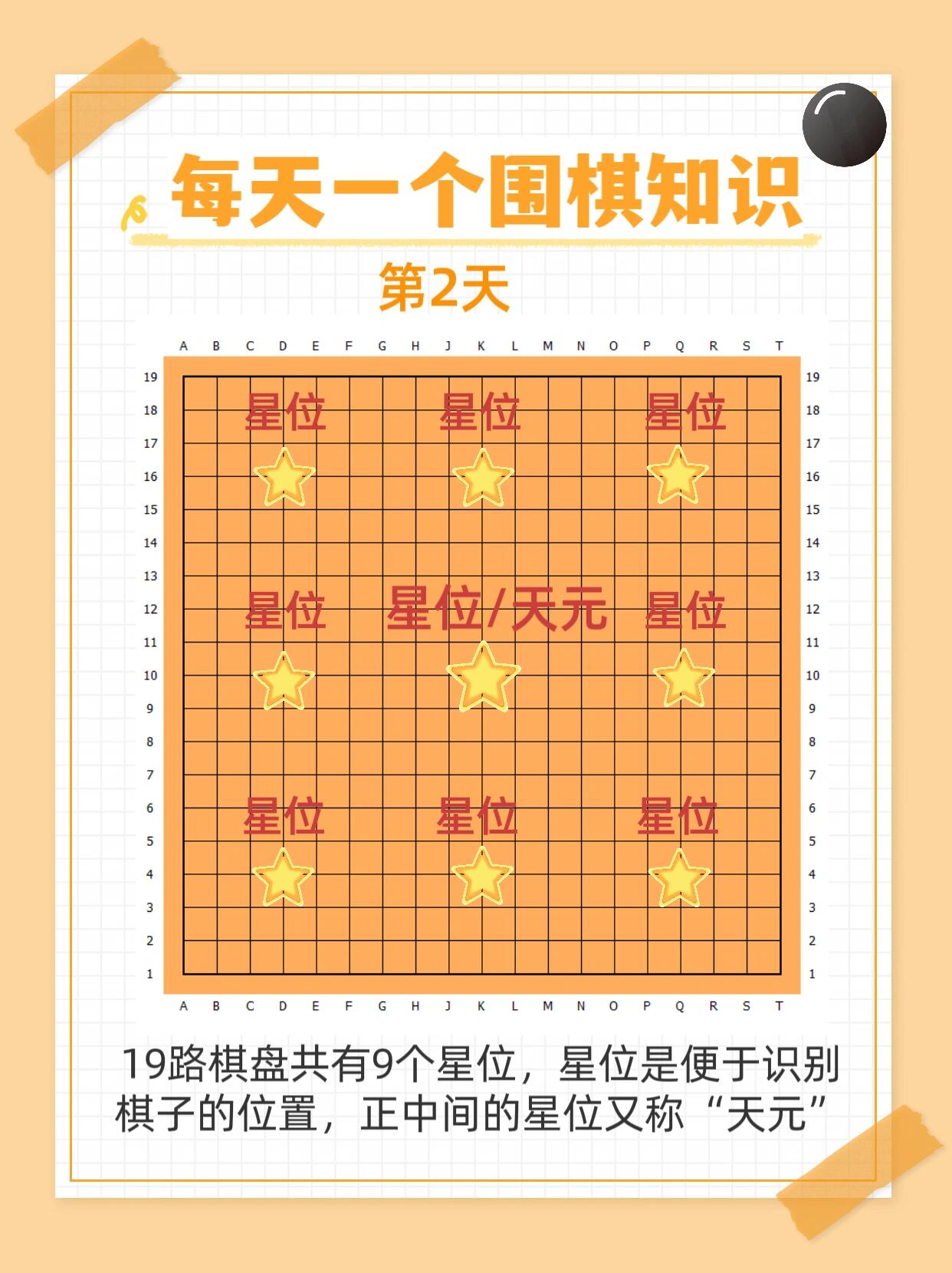 围棋常见十二种布局图片