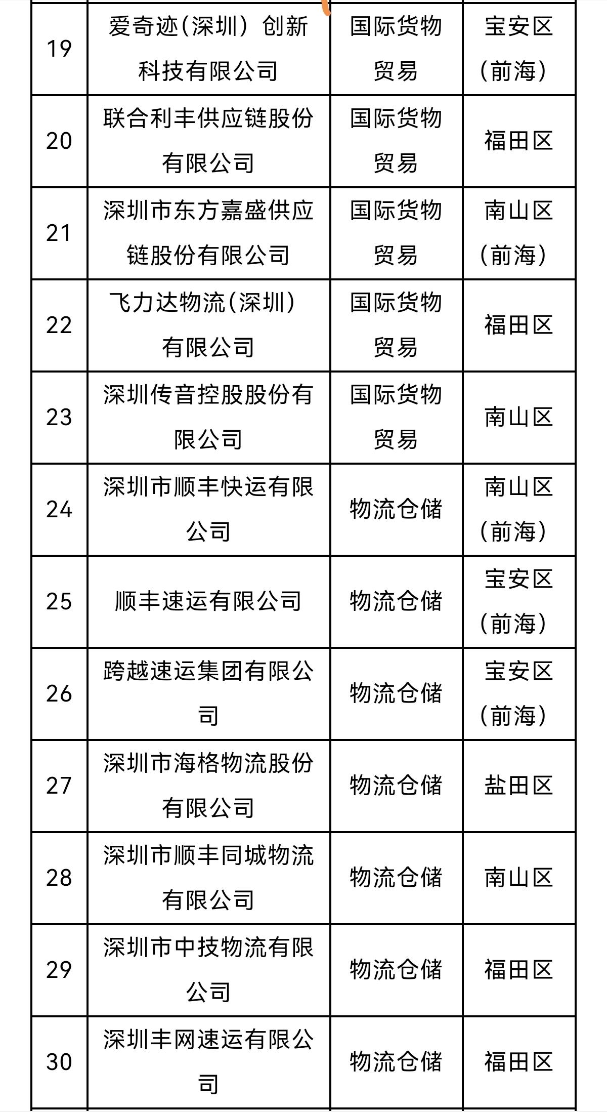 深圳外贸就业的天花板企业名单(二)