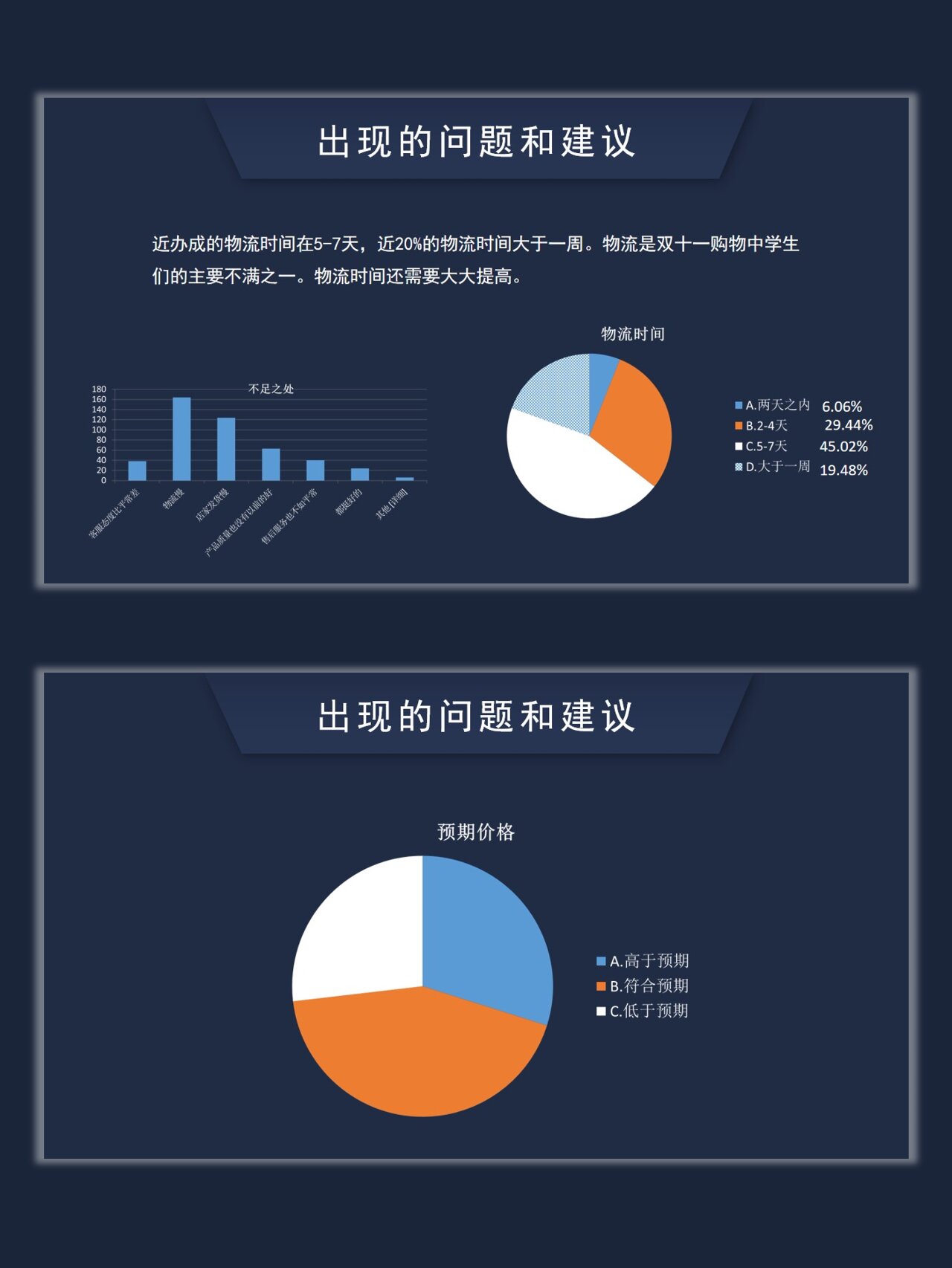 大学生社会调查报告ppt模板