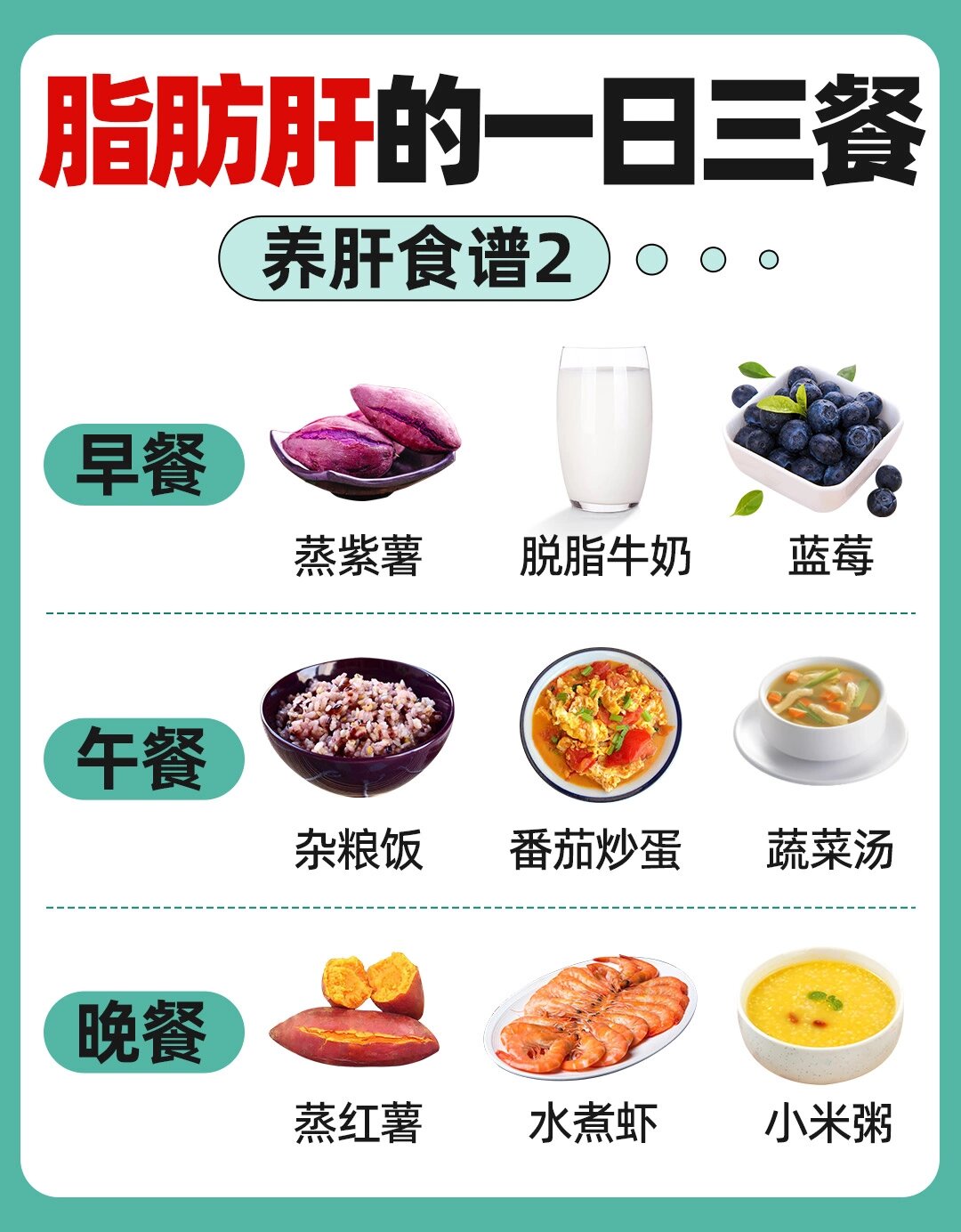 脂肪肝一日三餐食谱,建议收藏7815 养肝食谱166 早餐 煮玉米 蒸