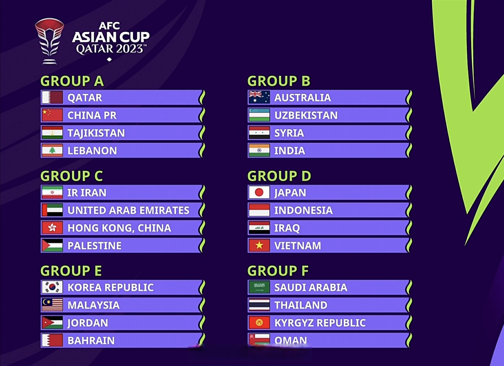 国足亚洲杯赛程   2023卡塔尔亚洲杯小组抽签结束,国足与东道主卡塔尔