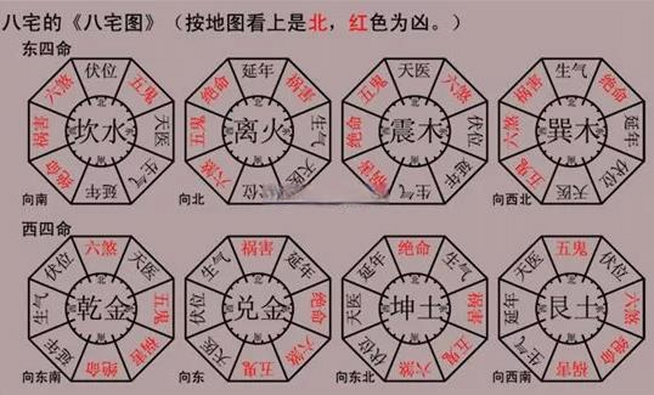 八字方位图图片