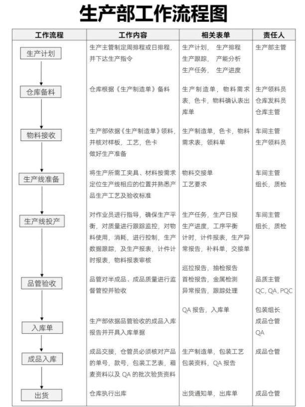 车间盘点流程图图片