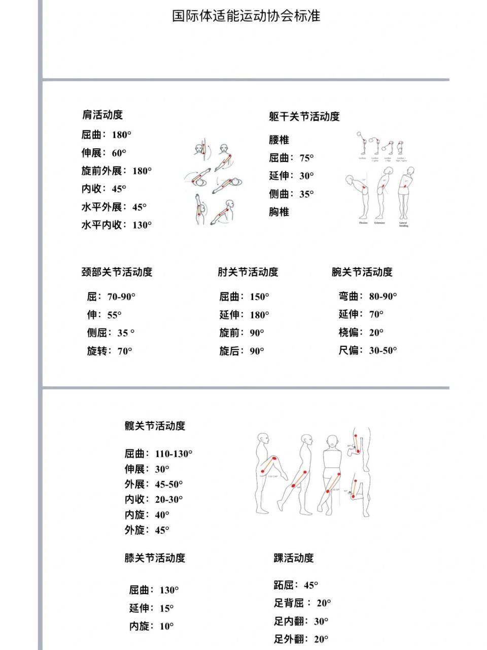 关节活动度标准 一直有说,打开活动度,避免关节活动度受限 那什么才是