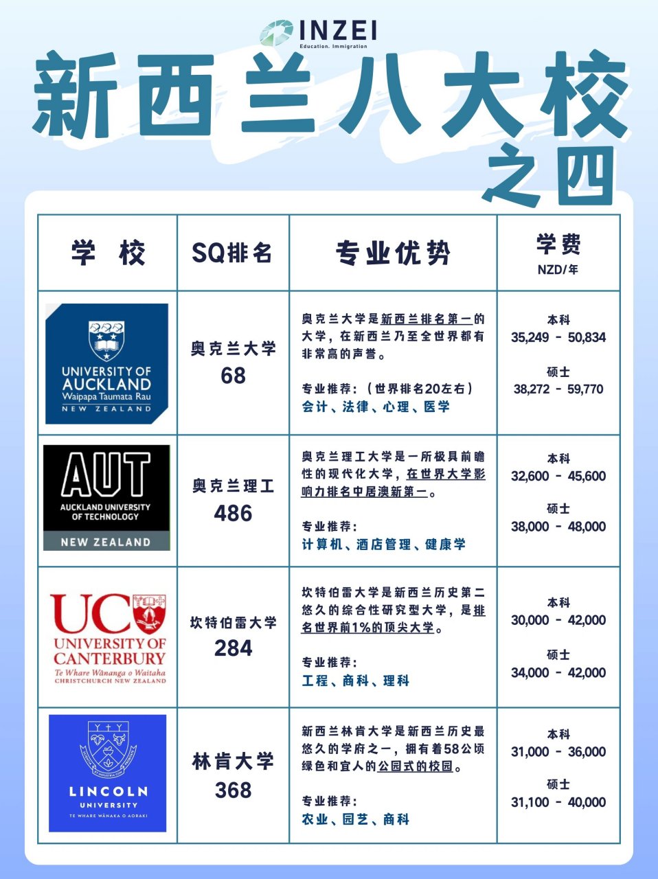 奥克兰大学qs图片