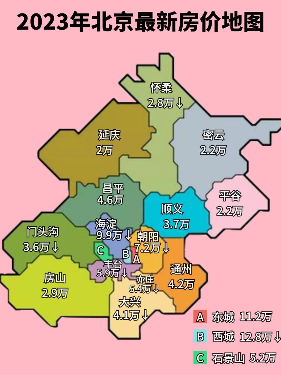 7月北京各区最新房价地图,你家是94是95?