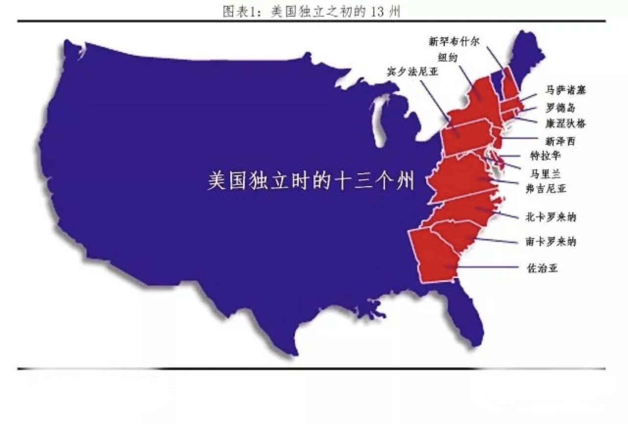 英国为什么让美国独立