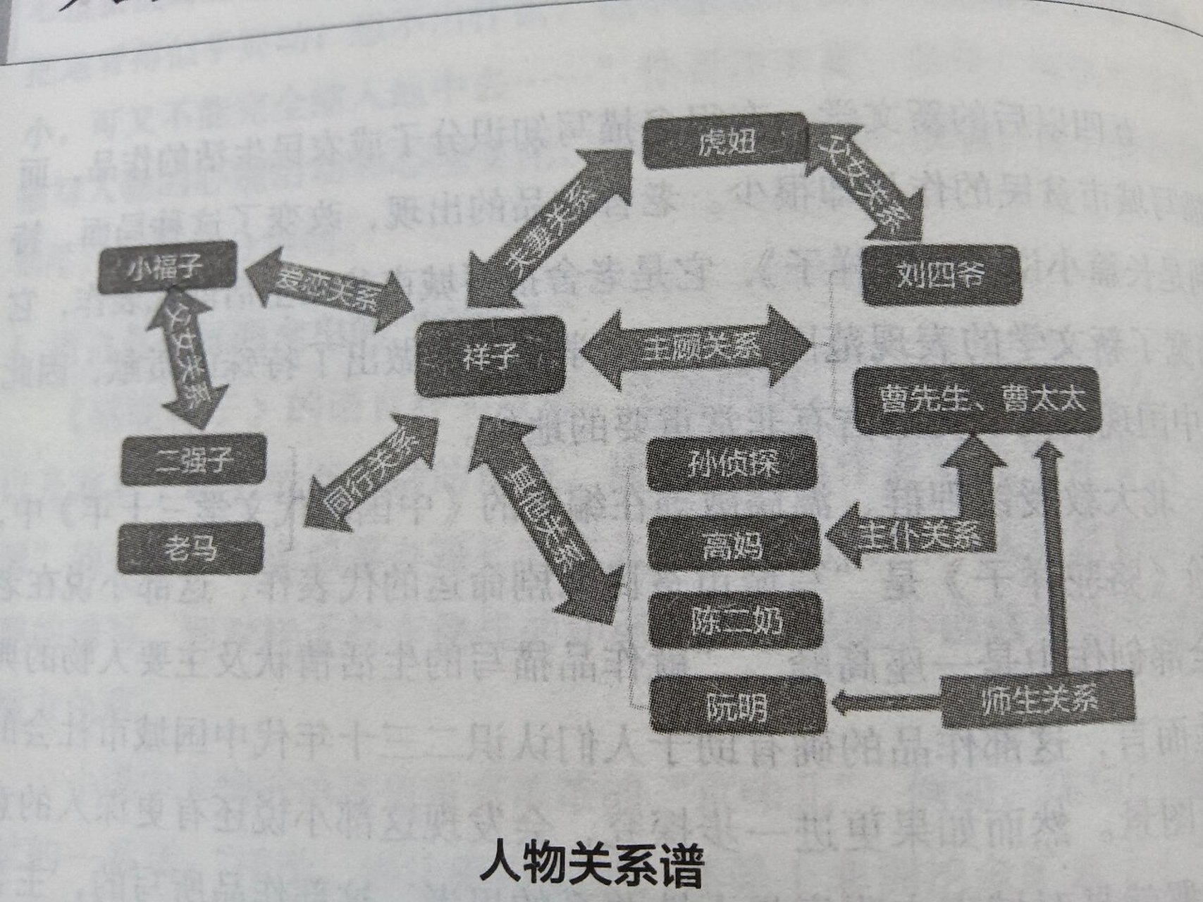 骆驼祥子 骆驼祥子人物档案