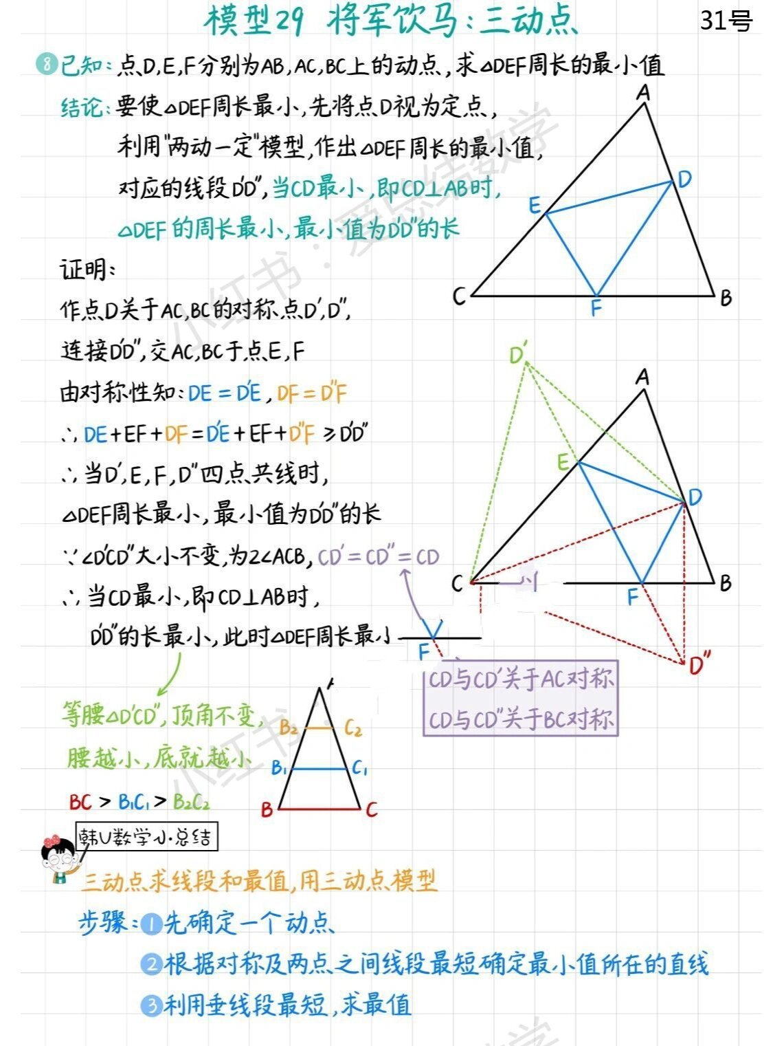 将军饮马模型教学图片